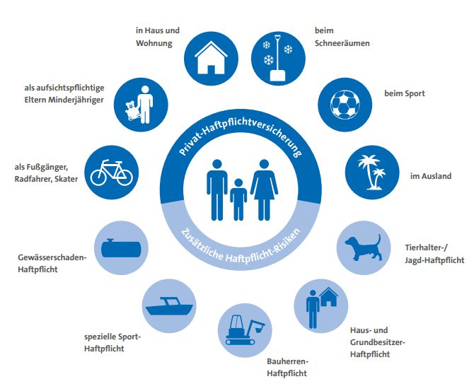 private-haftpflichtversichrung