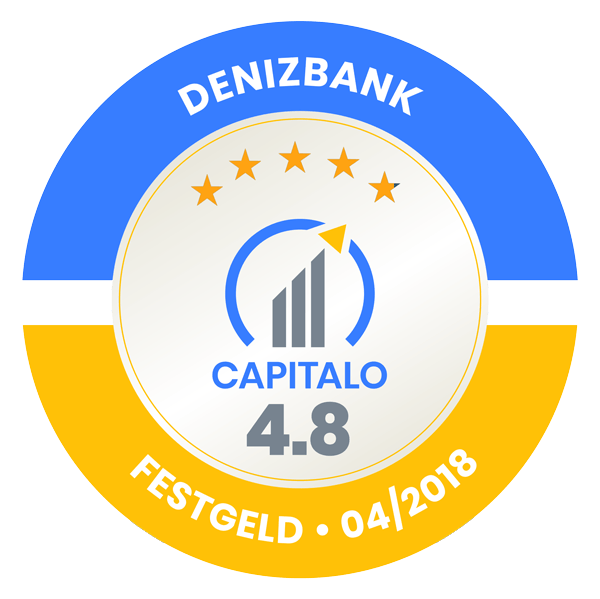 DenizBank Test Festgeld