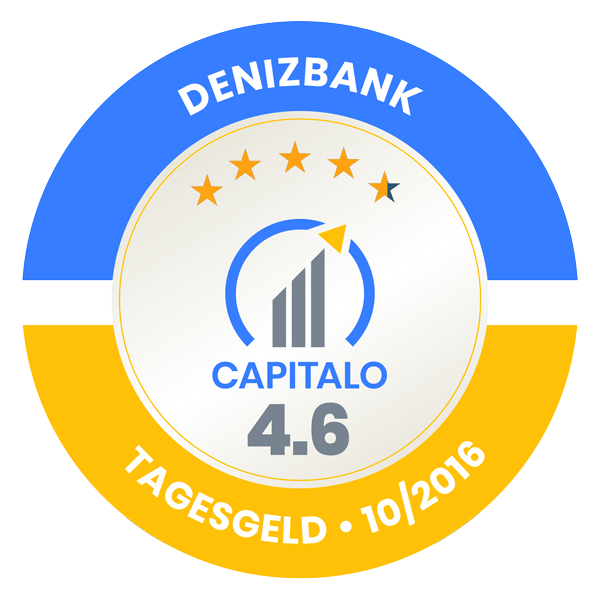 DenizBank Test Tagesgeld