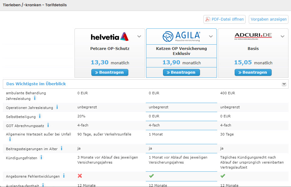 tierkrankenversicherungvergleich