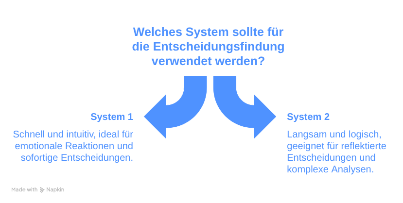 Entscheidungsfindung